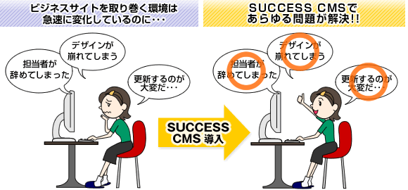 サクセスCMSの概要