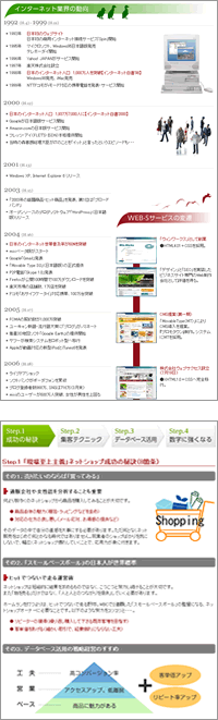 ホームページ作成、ネットショップ開設