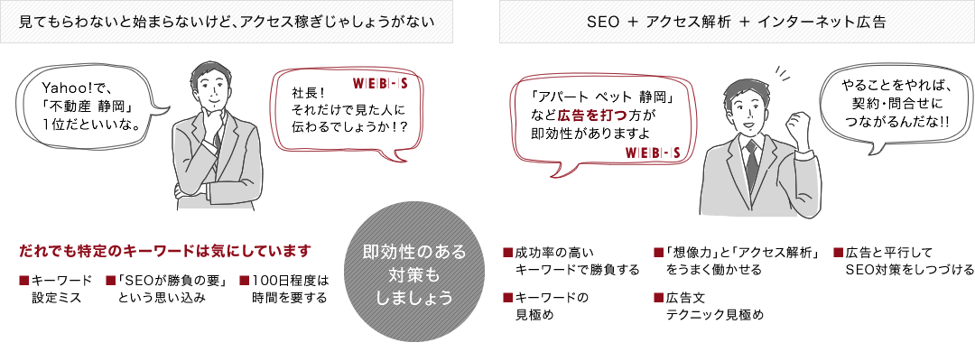 SEMコンサルティングで何が変わる！