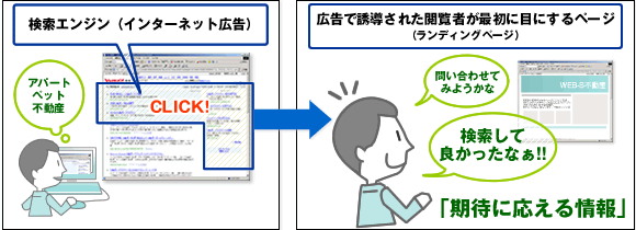 HP制作会社として『素通りの少ないページ』に作りこみます