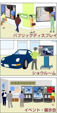 店舗プロモーション【デジアド】 静岡初！HP連動の『2in1』ディスプレイ広告